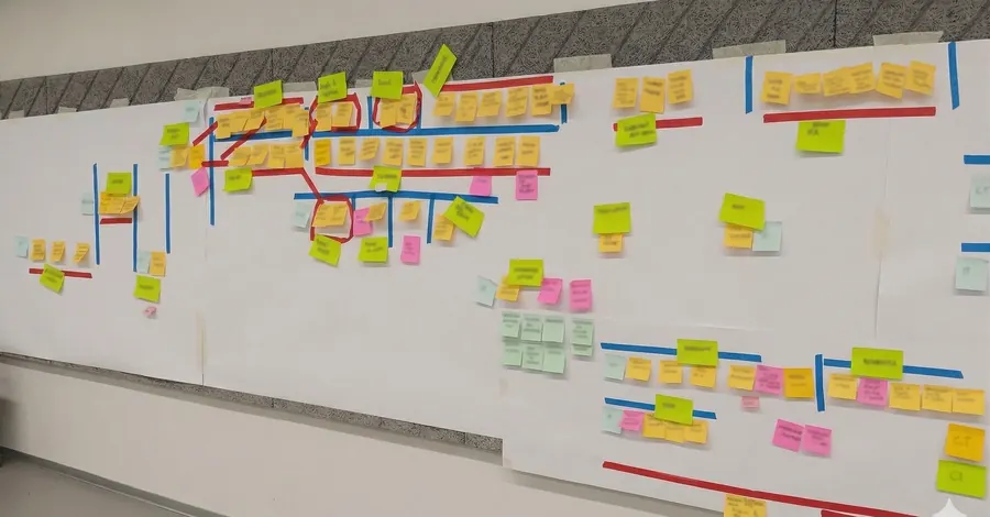 A wall covered in colourful sticky notes and ribbons: a team's workflow map, rebuilt in a shared working session.